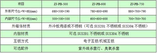 機械互鎖傳遞窗規格尺寸與技術參數 機械互鎖傳遞窗規格尺寸與技術參數
