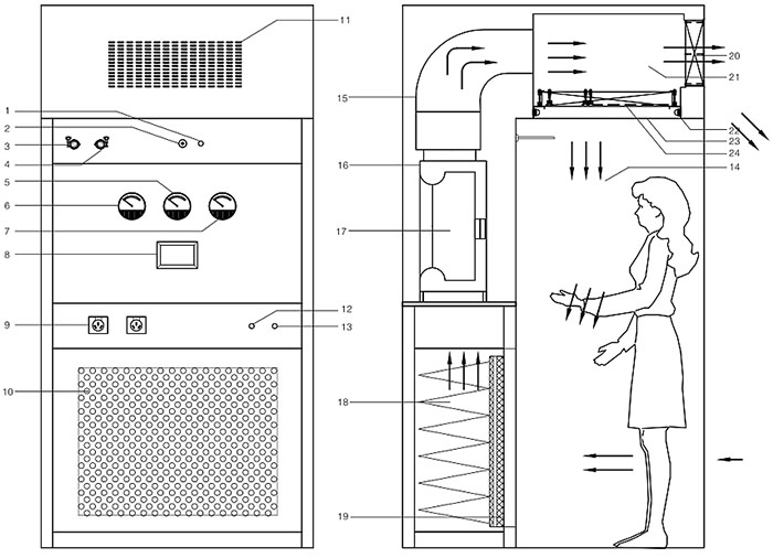 負壓稱量房設計圖 負壓稱量房設計圖