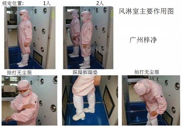 了解風淋室的操作原理 了解風淋室的操作原理