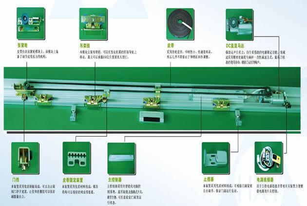 自動感應平移門貨淋室門機構圖文詳解
自動感應平移門貨淋室門機構圖文詳解